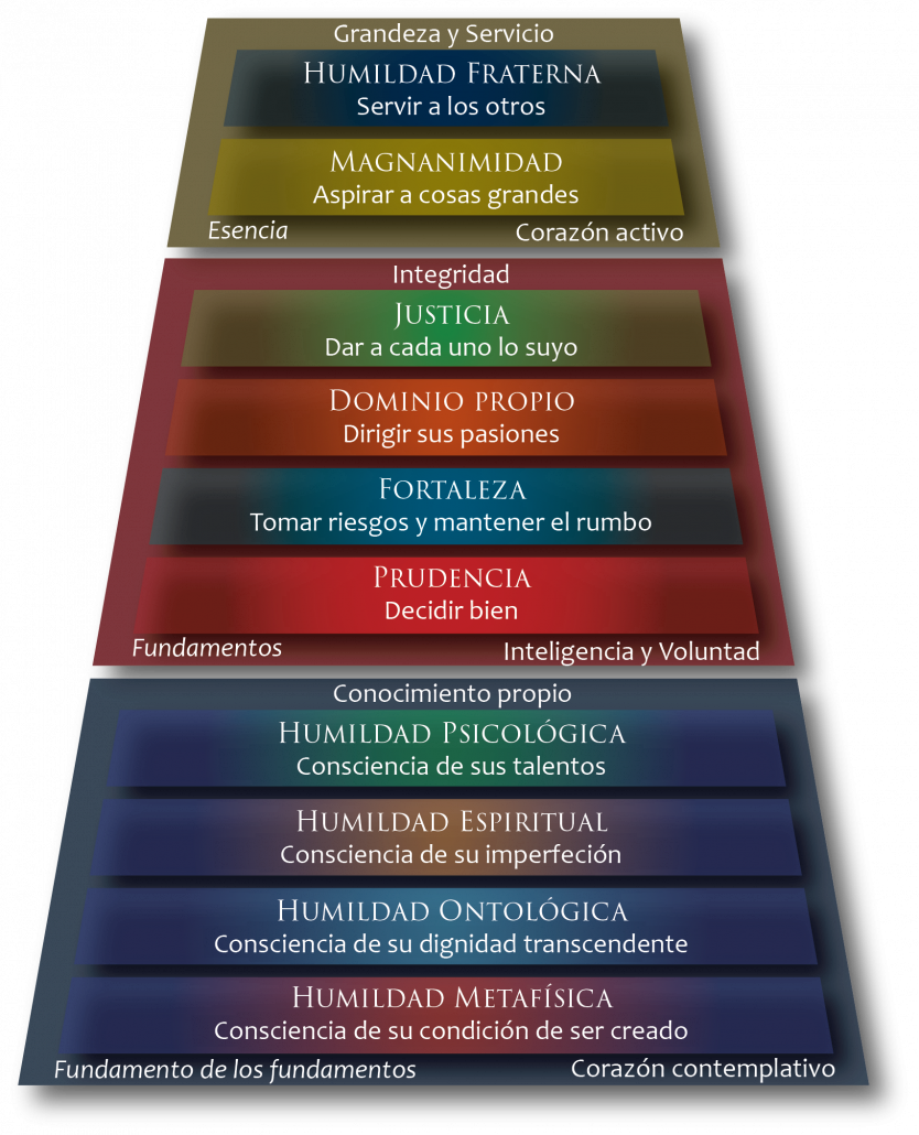 Leadership-Pyramid-es_ES-834x1030