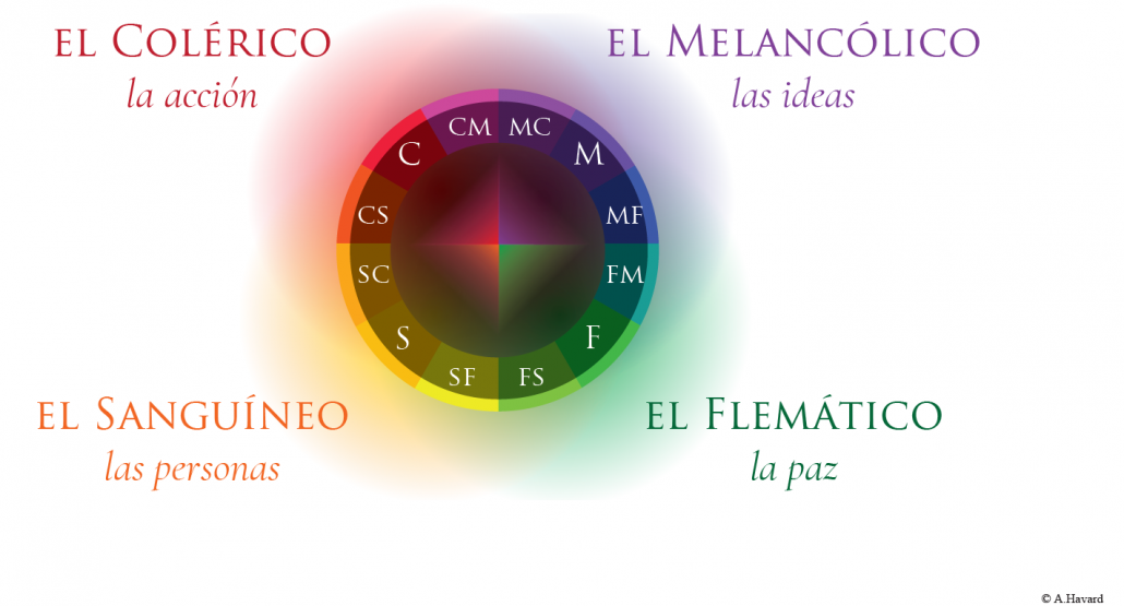 Prueba de Tempreamento Prueba de Tempreamento